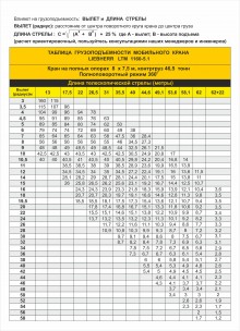 Таблица грузоподъемности автокрана LIEBHERR LTM 1160-5.1