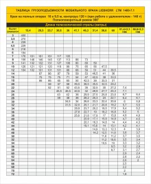 Таблица грузоподъемности LIEBHERR LTM-1400-7.1