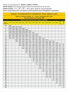 Таблица грузоподъемности автокрана DEMAG AC 300-6