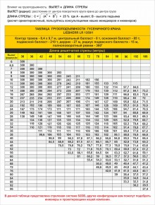 LIEBHERR LR 1350/1 таблица грузоподъемности