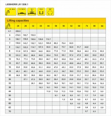 Capacity table LIEBHERR LR 1200.1