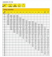 Capacity table LIEBHERR LTR 1100
