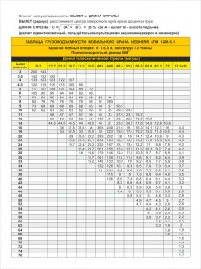 Таблица грузоподъемности автокрана LIEBHERR LTM 1200-5.1