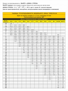 Таблица грузоподъемности автокрана TEREX RC 60