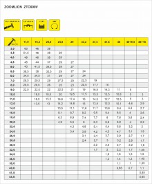 Zoomlion ZTC600V 60t Crane Capacity Chart