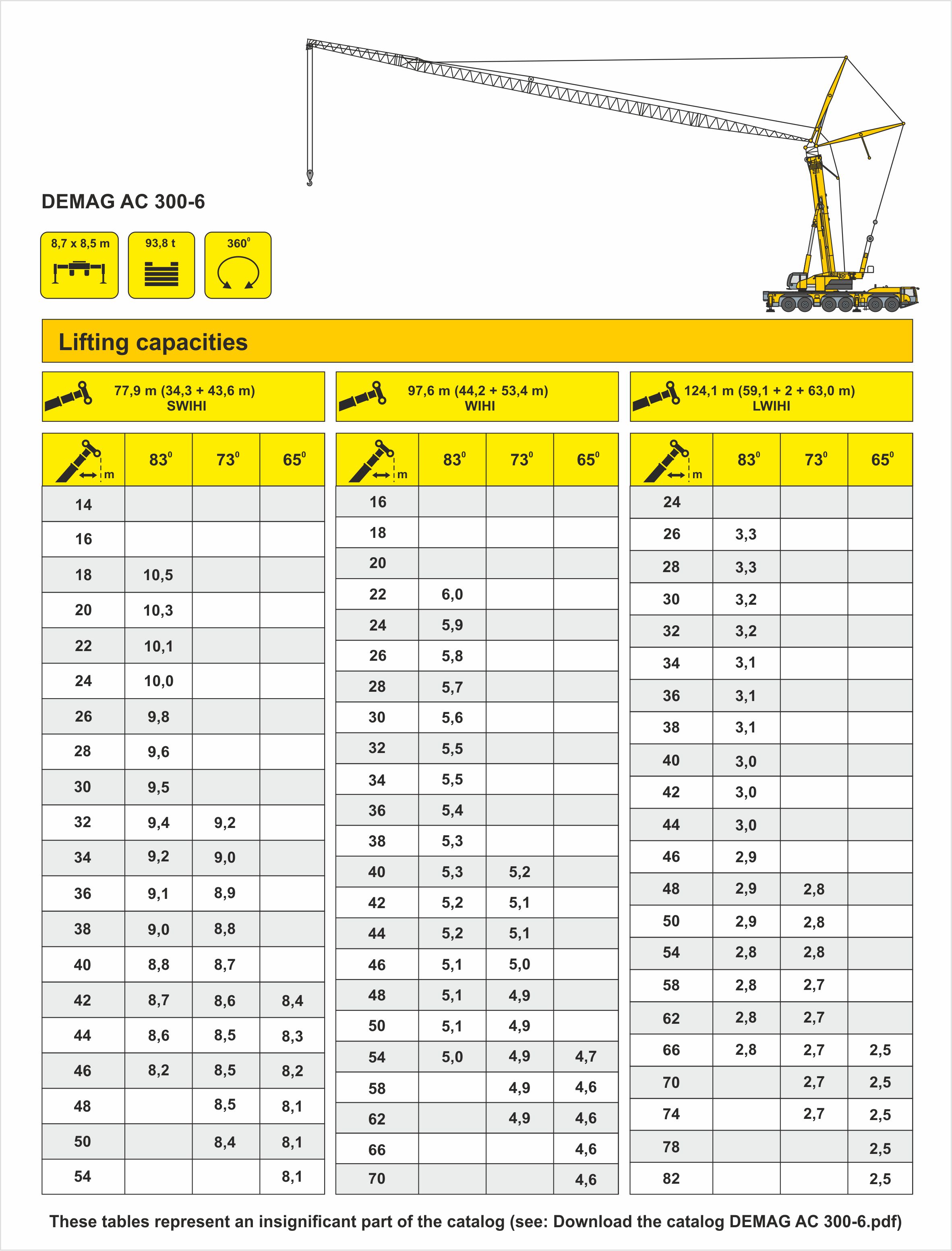 Rc mobile crane 2024 demag ac 300