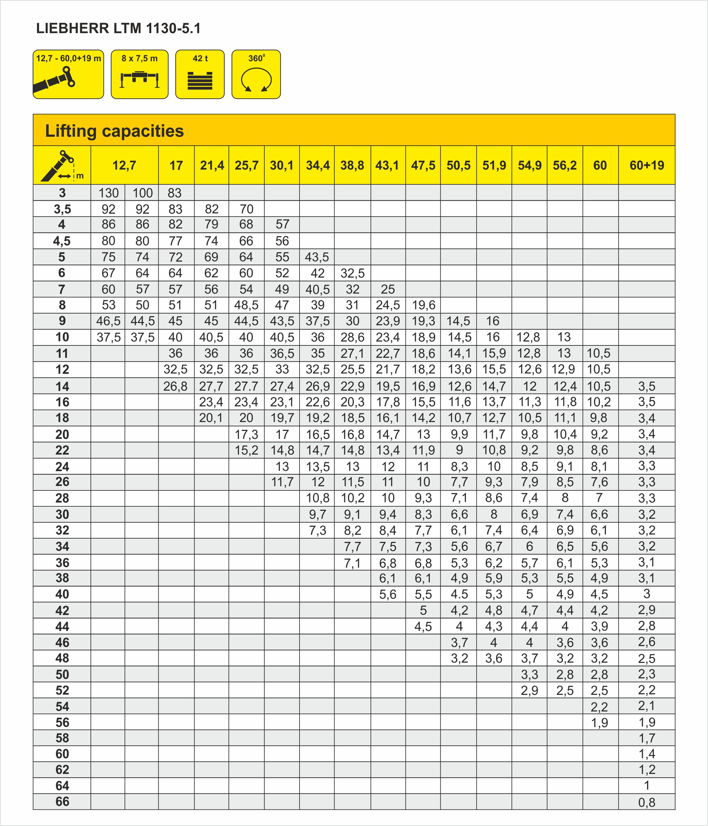 Liebherr LR 1130 crane - load chart, specs (2006 - 2019)