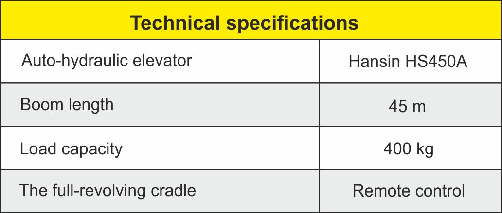 Specifications