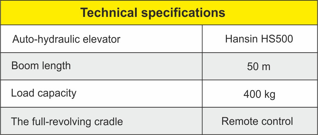 Specifications