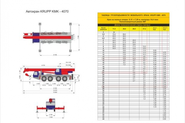 Характеристики автокрана KRUPP KMK 4070