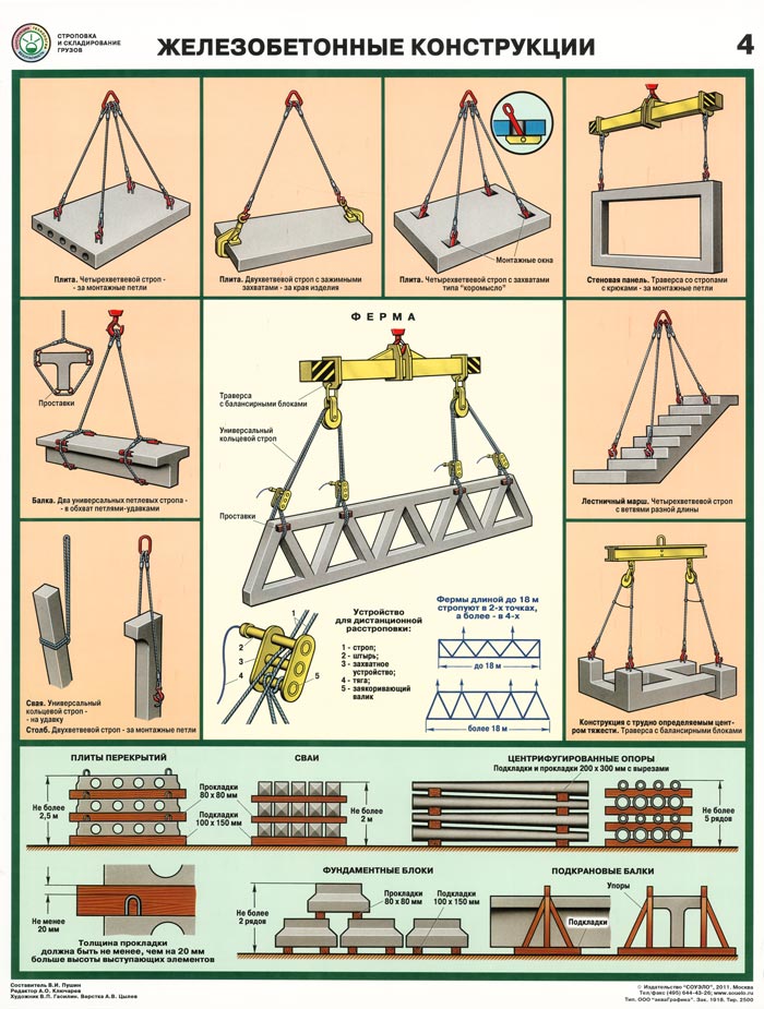 Slinging and storage of reinforced concrete structures