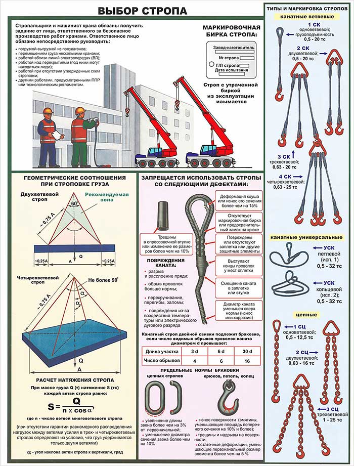 Choosing a sling for safe lifting work