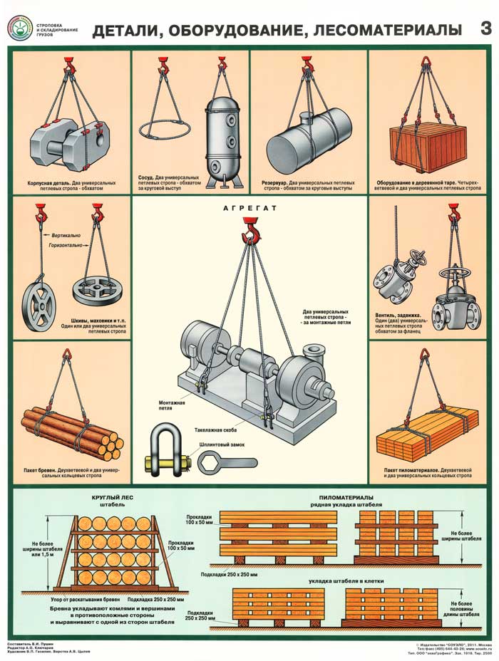 Slinging of parts, equipment and timber