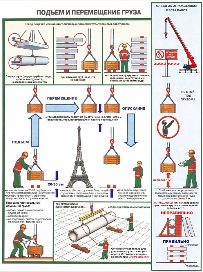 Lifting and moving cargo