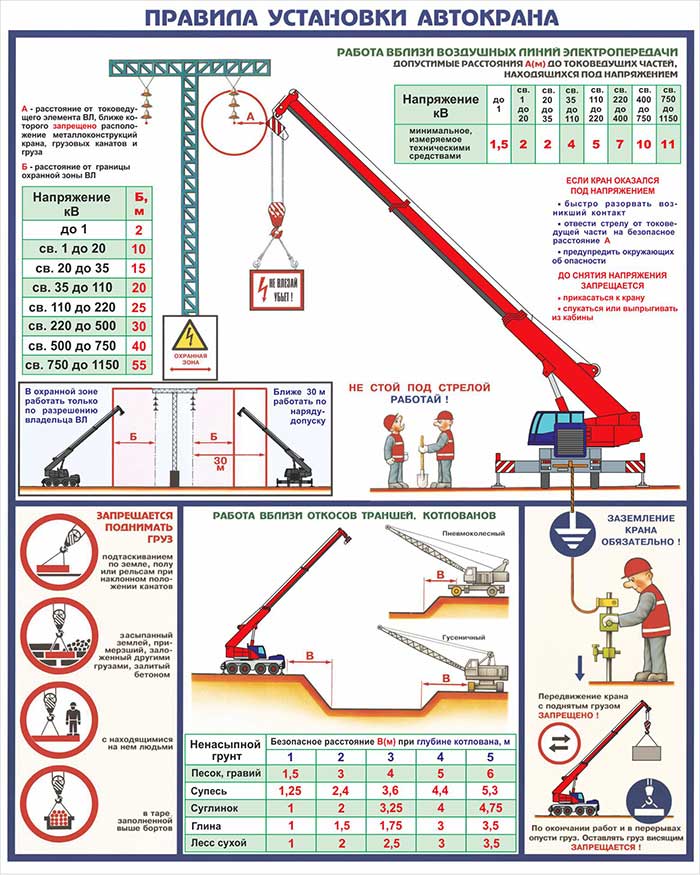 Truck crane installation rules