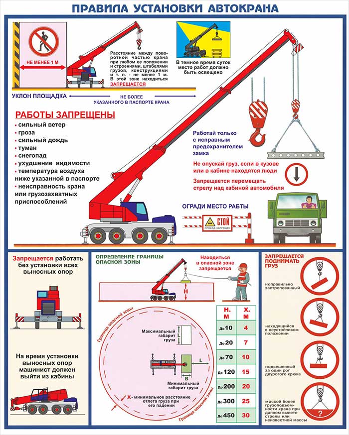 Truck crane installation rules