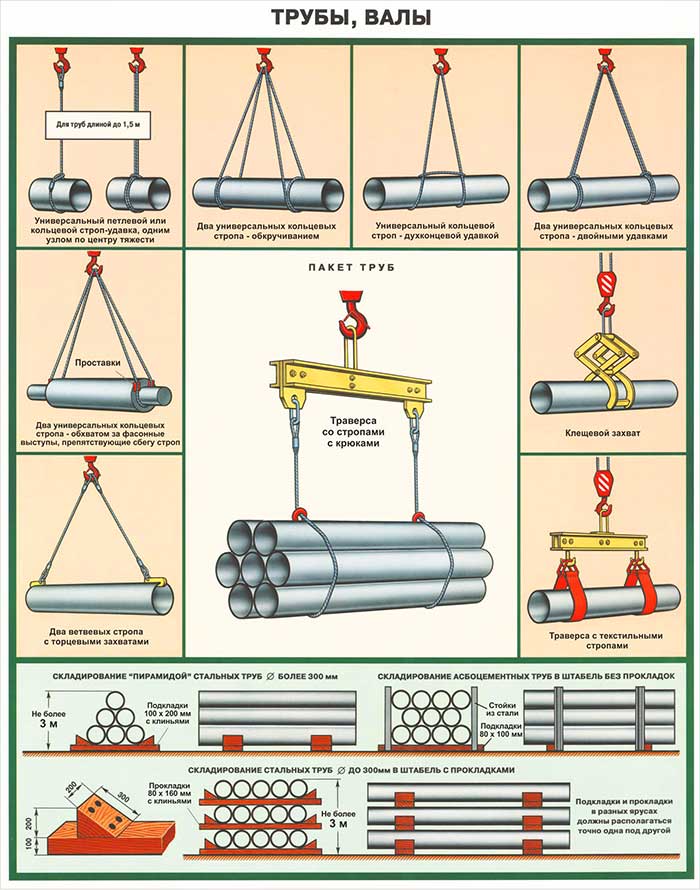 Slinging and storage of pipes