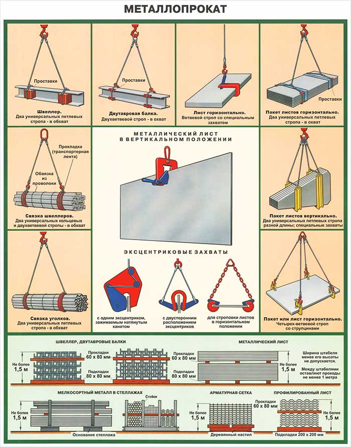 slinging and storage of rolled metal