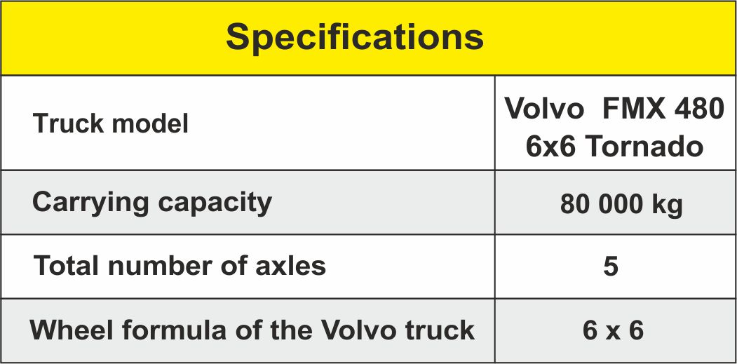 Trawl specifications and dimensions