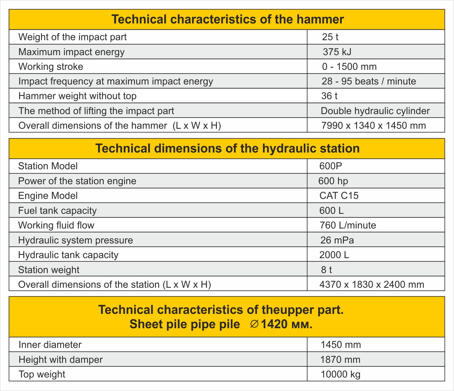 Hydraulic hammer YC-25 with impact part 25 tons